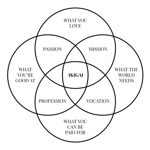 ikigai